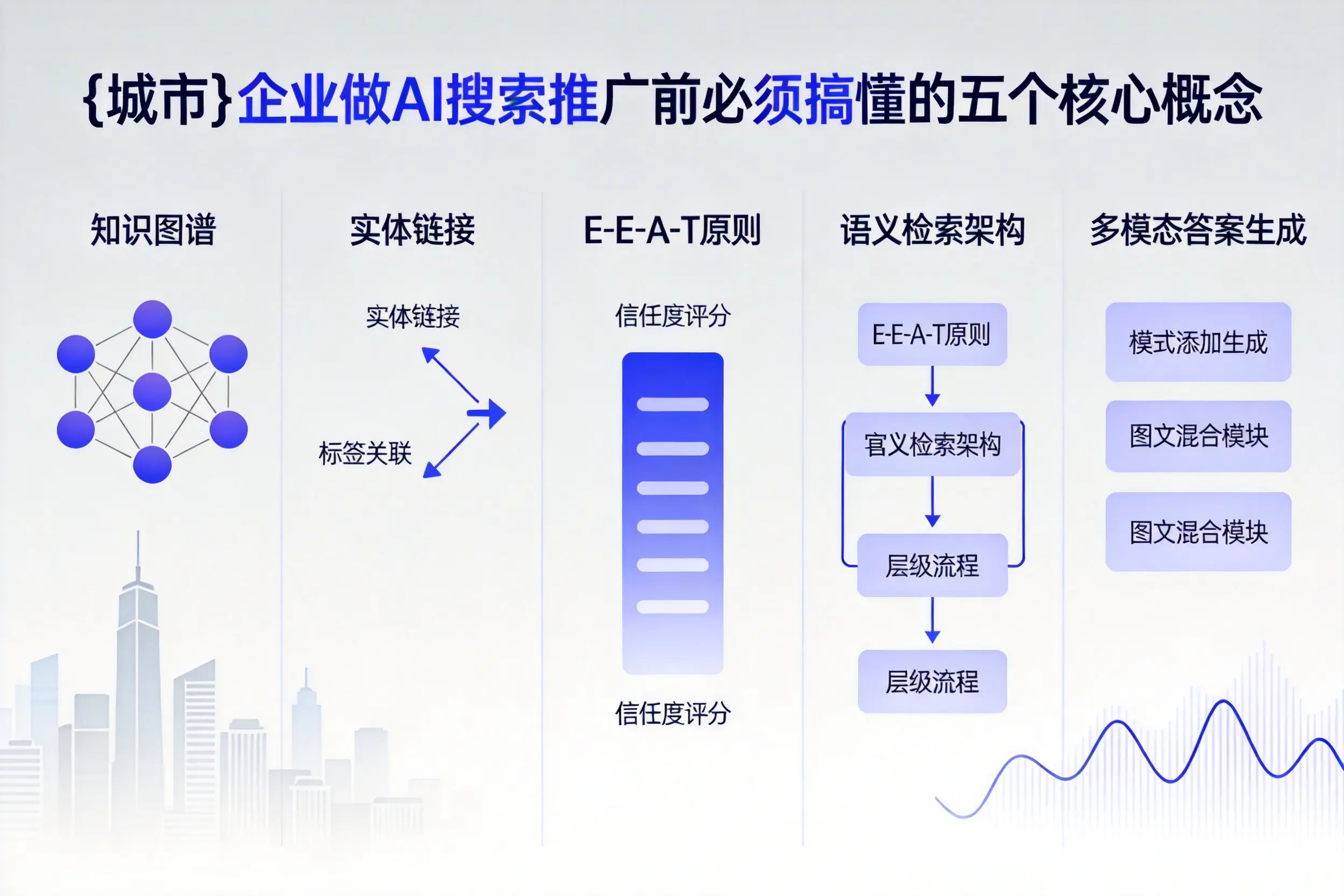巴中企业做AI搜索推广前必须搞懂的五个核心概念
