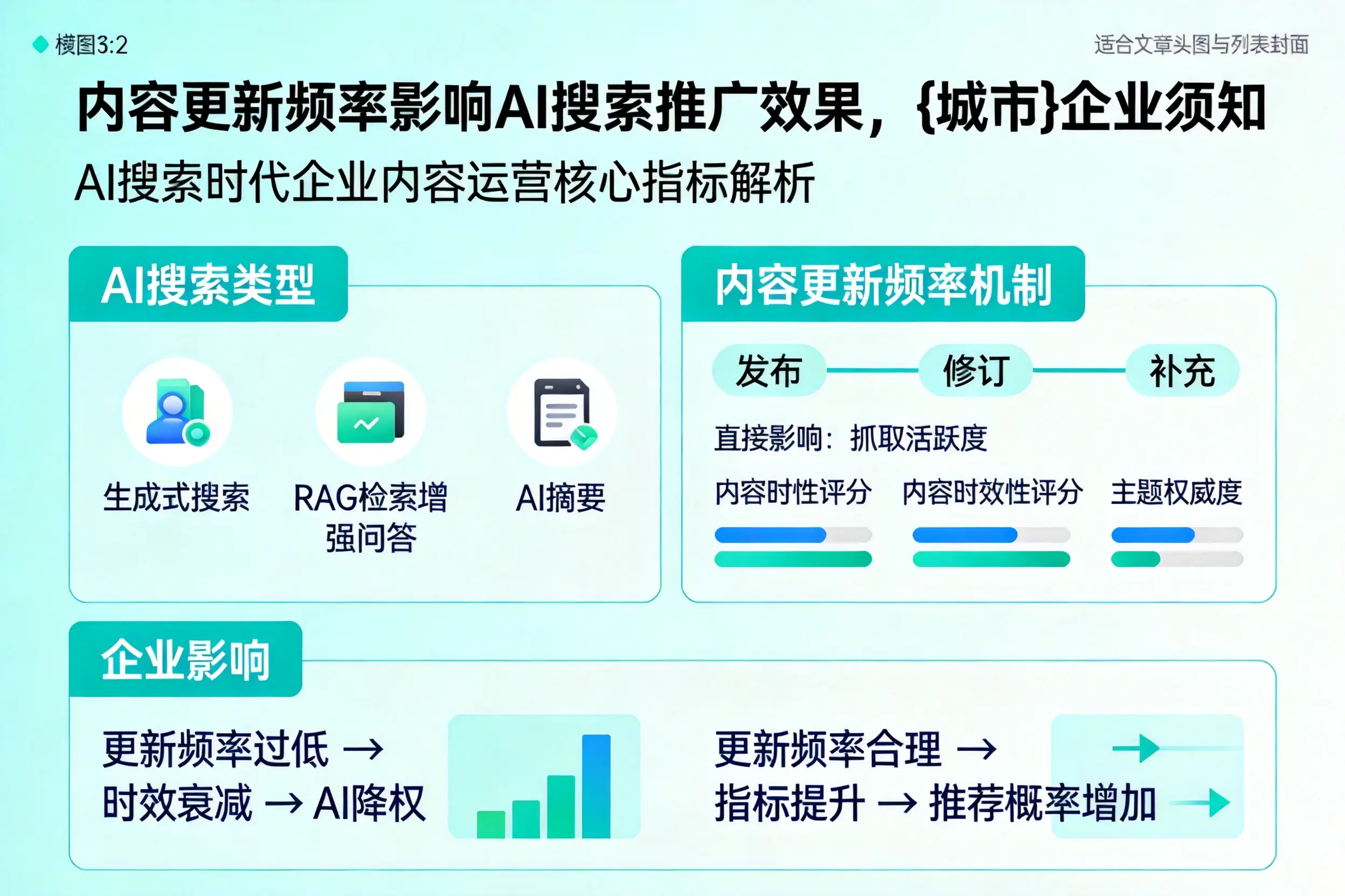 内容更新频率影响AI搜索推广效果，巴中企业须知