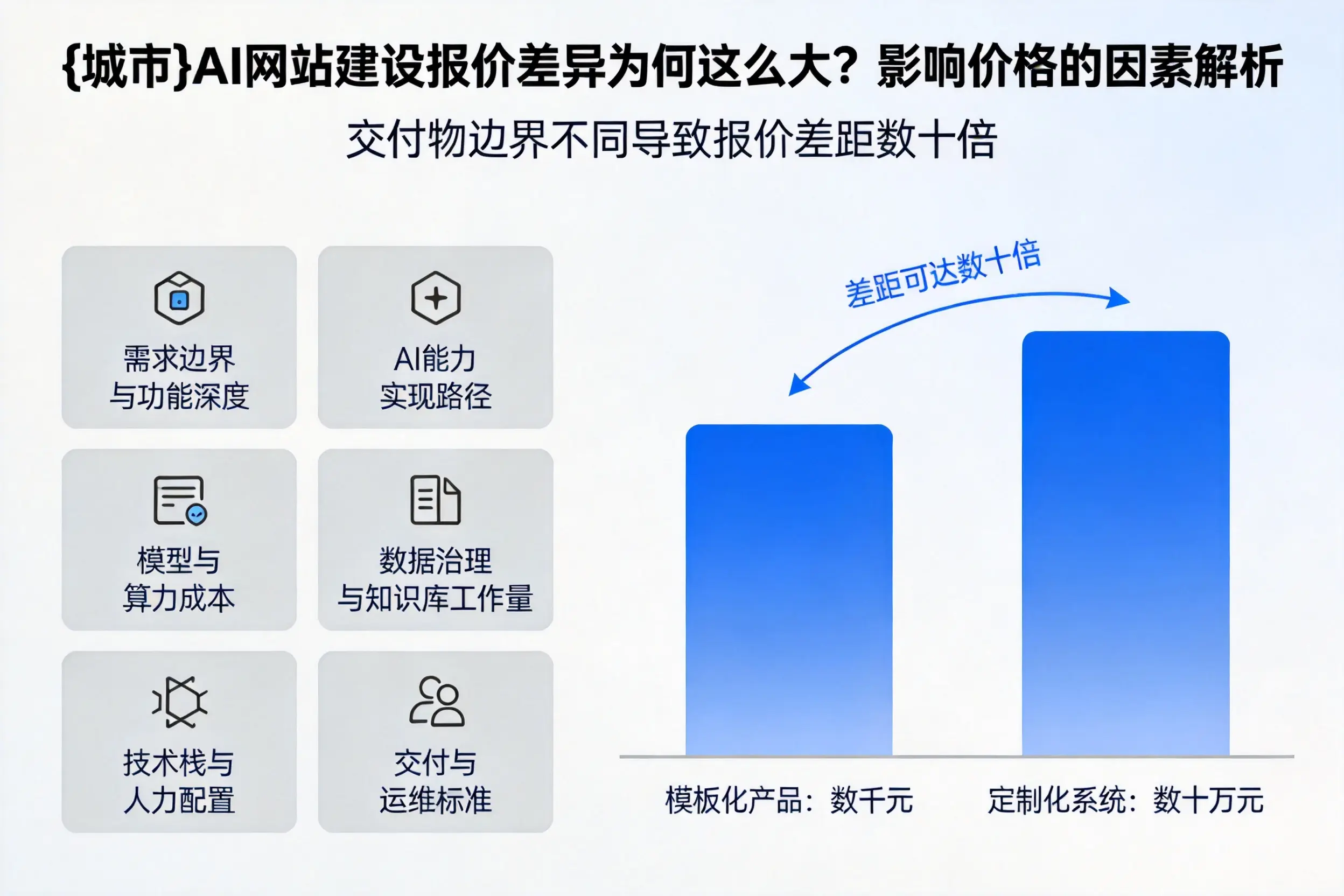 巴中AI网站建设报价差异为何这么大？影响价格的因素解析
