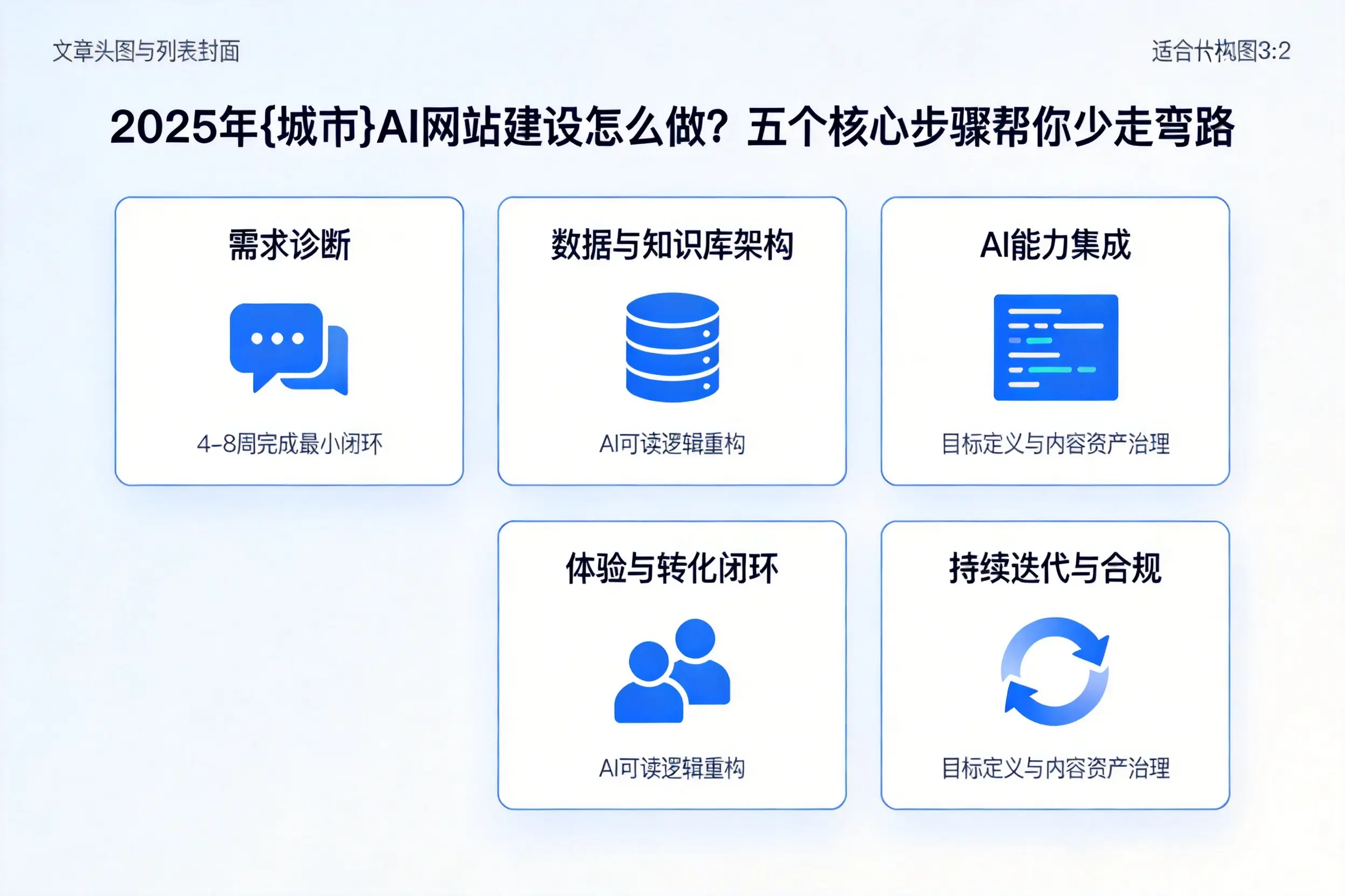 2025年巴中AI网站建设怎么做？五个核心步骤帮你少走弯路