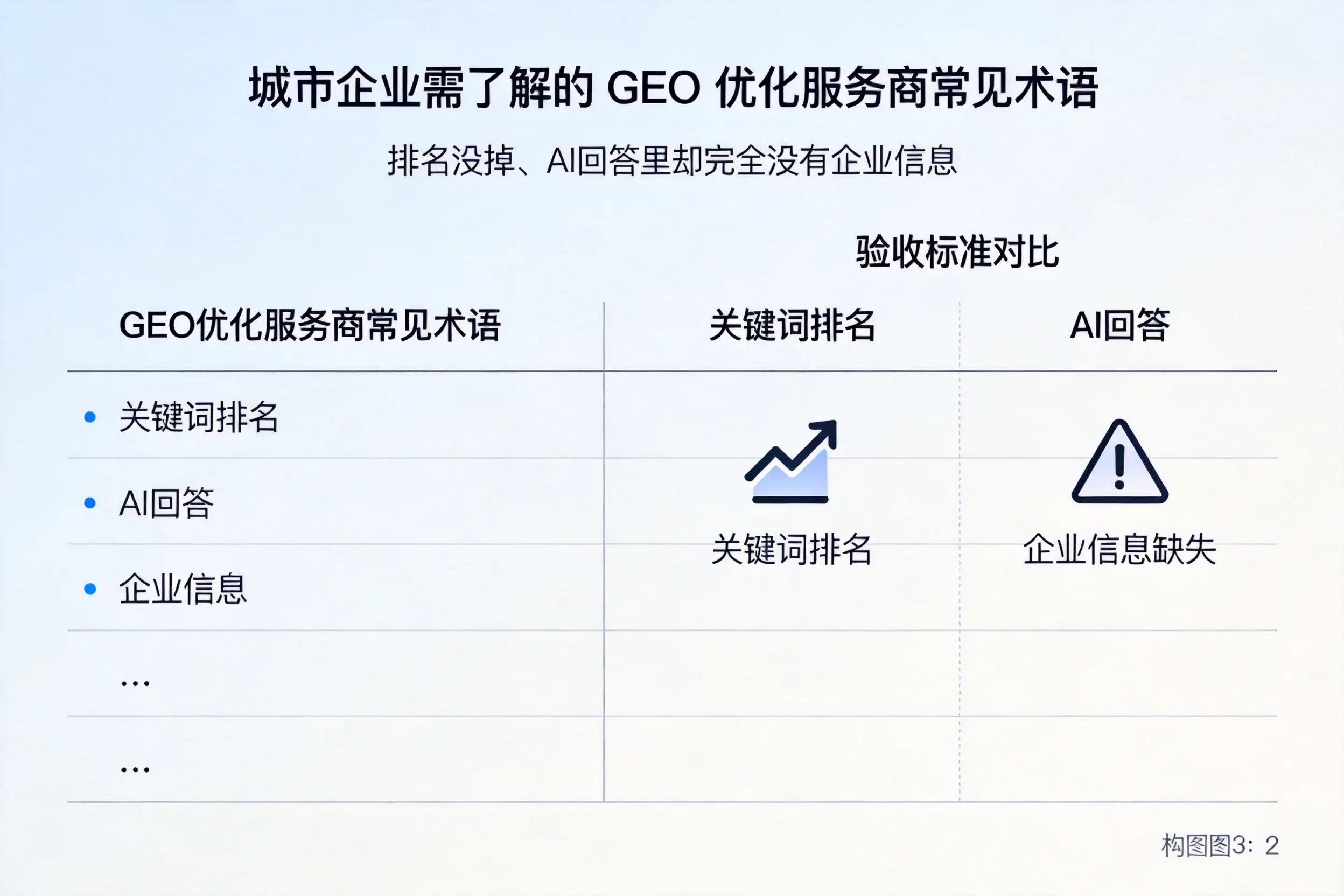 巴中企业需了解的GEO优化服务商常见术语