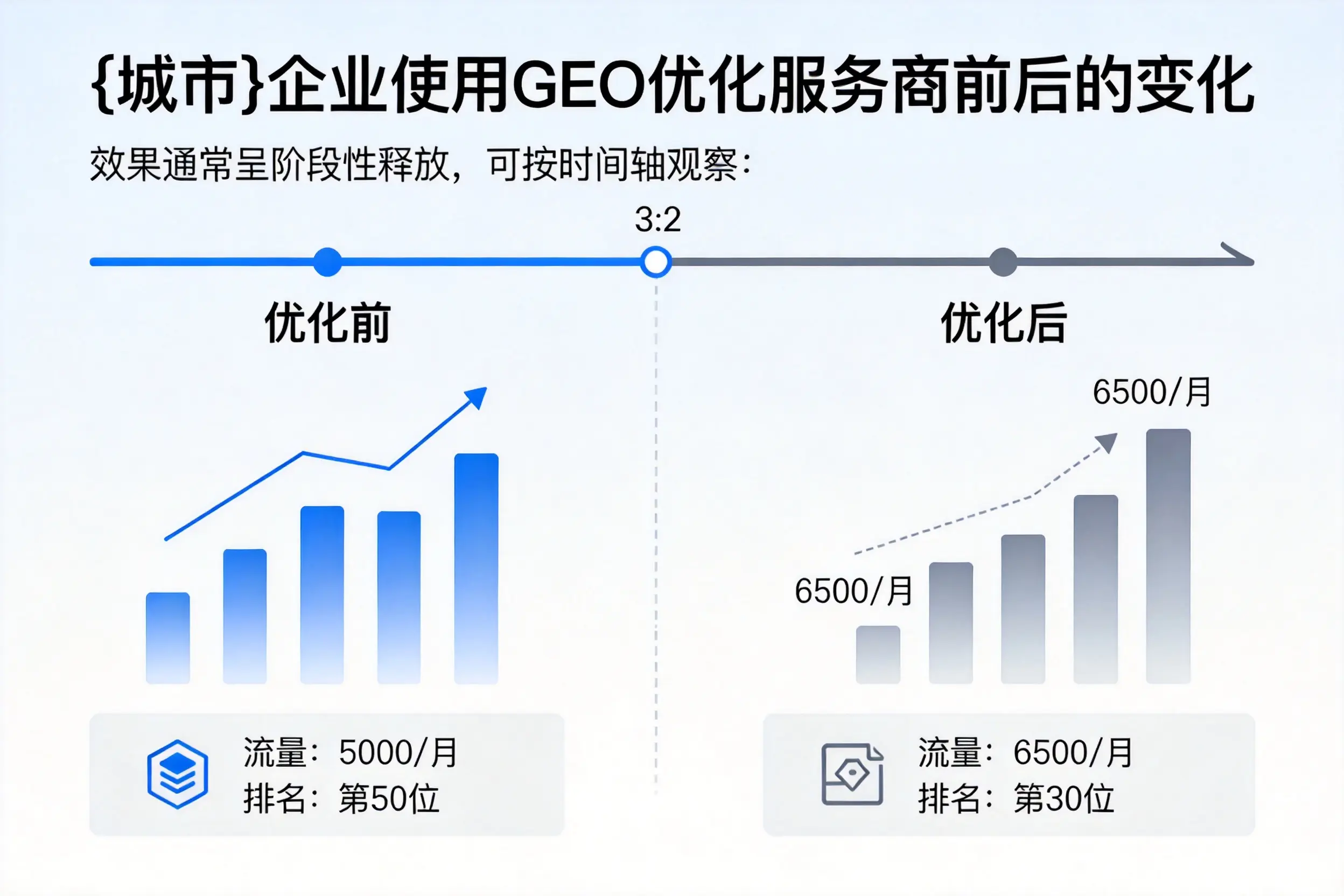 巴中企业使用GEO优化服务商前后的变化