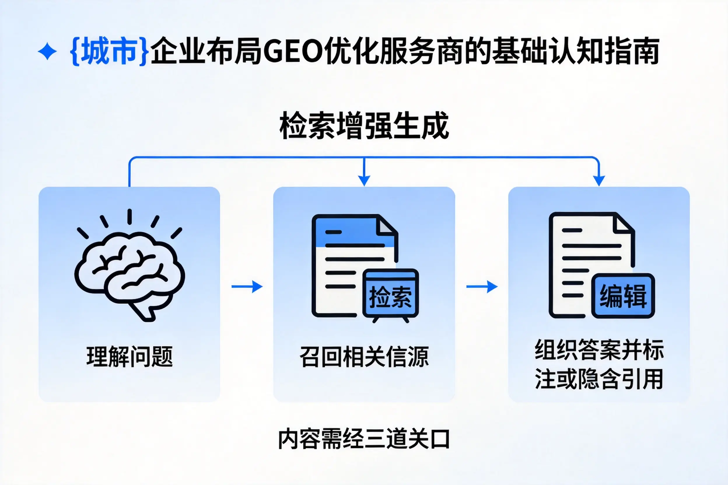 巴中企业布局GEO优化服务商的基础认知指南
