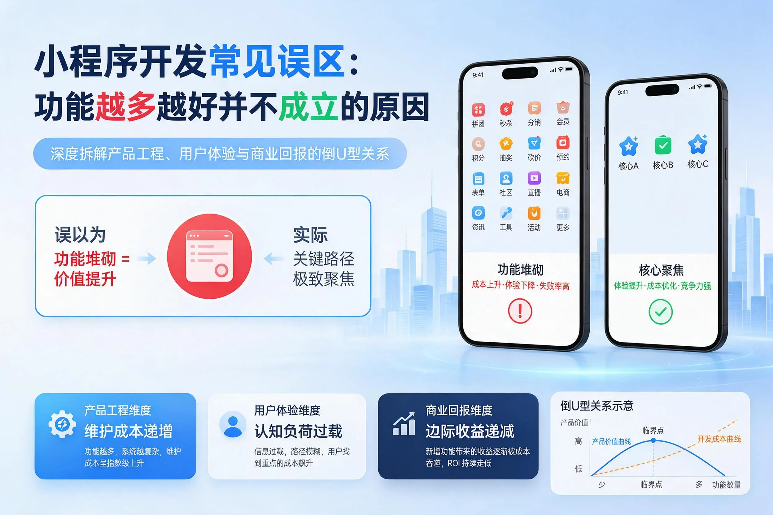 巴中小程序开发常见误区:功能越多越好并不成立的原因