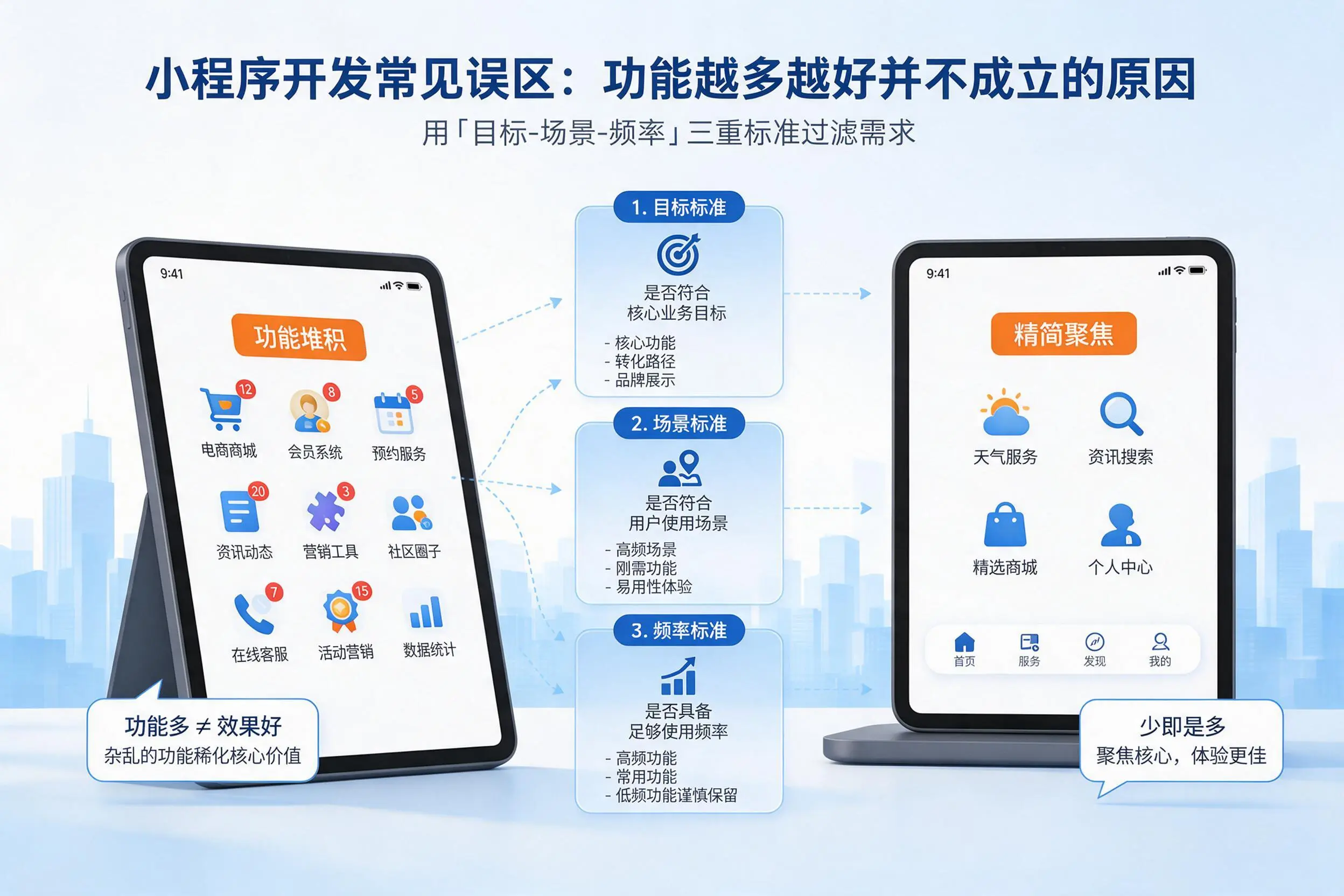 巴中小程序开发常见误区:功能越多越好并不成立的原因