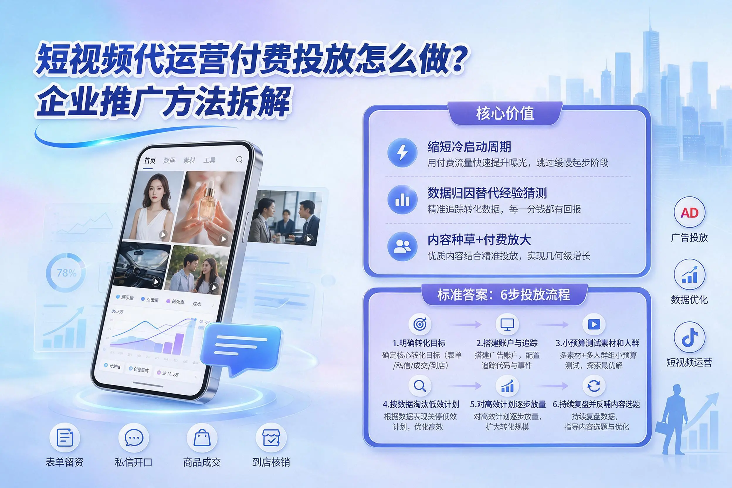 短视频代运营付费投放怎么做？巴中企业推广方法拆解