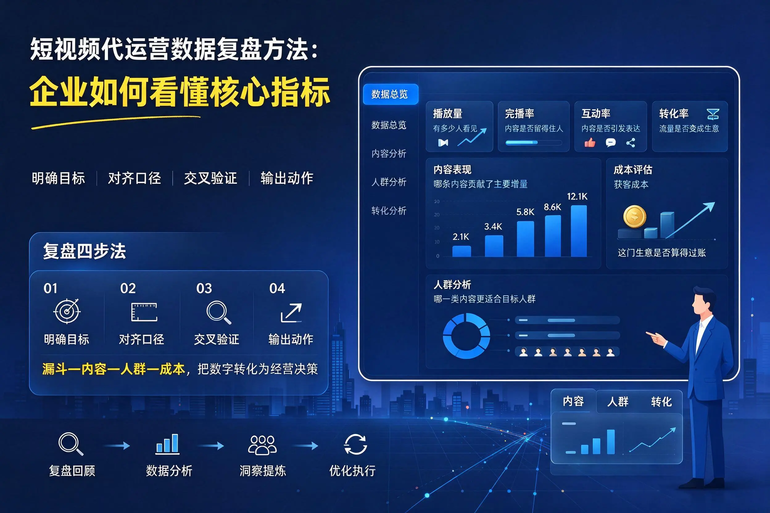 短视频代运营数据复盘方法：巴中企业如何看懂核心指标