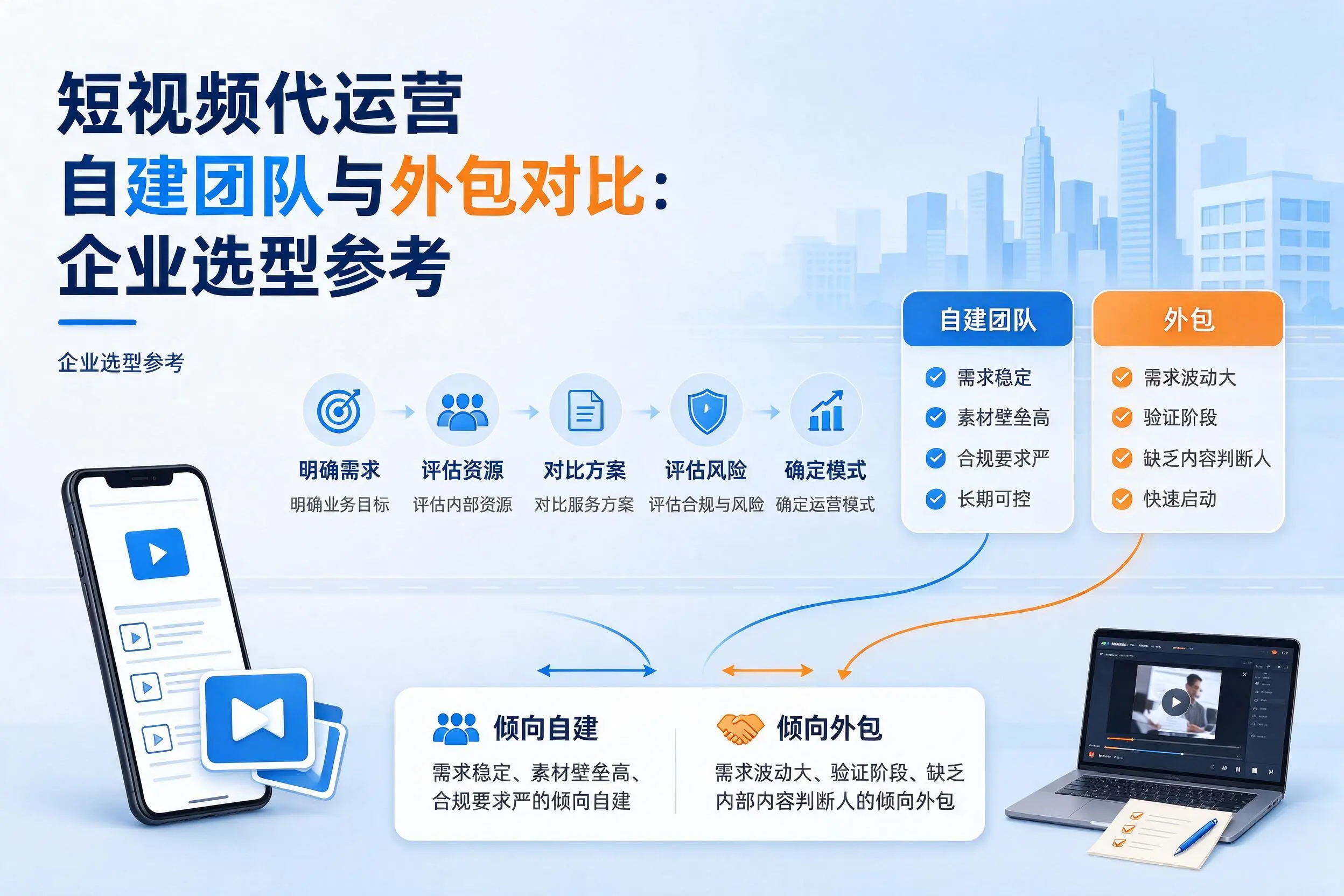 短视频代运营自建团队与外包对比：巴中企业选型参考