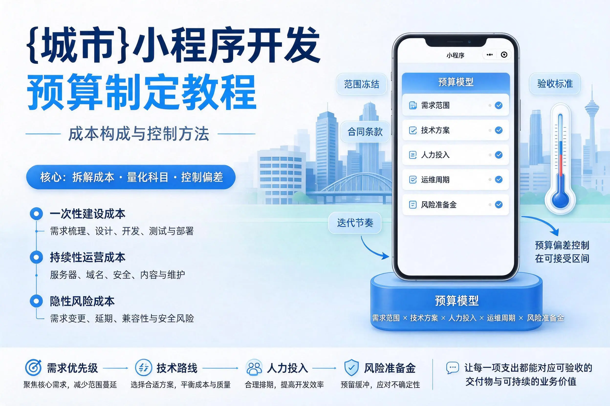 巴中小程序开发预算制定教程:成本构成与控制方法