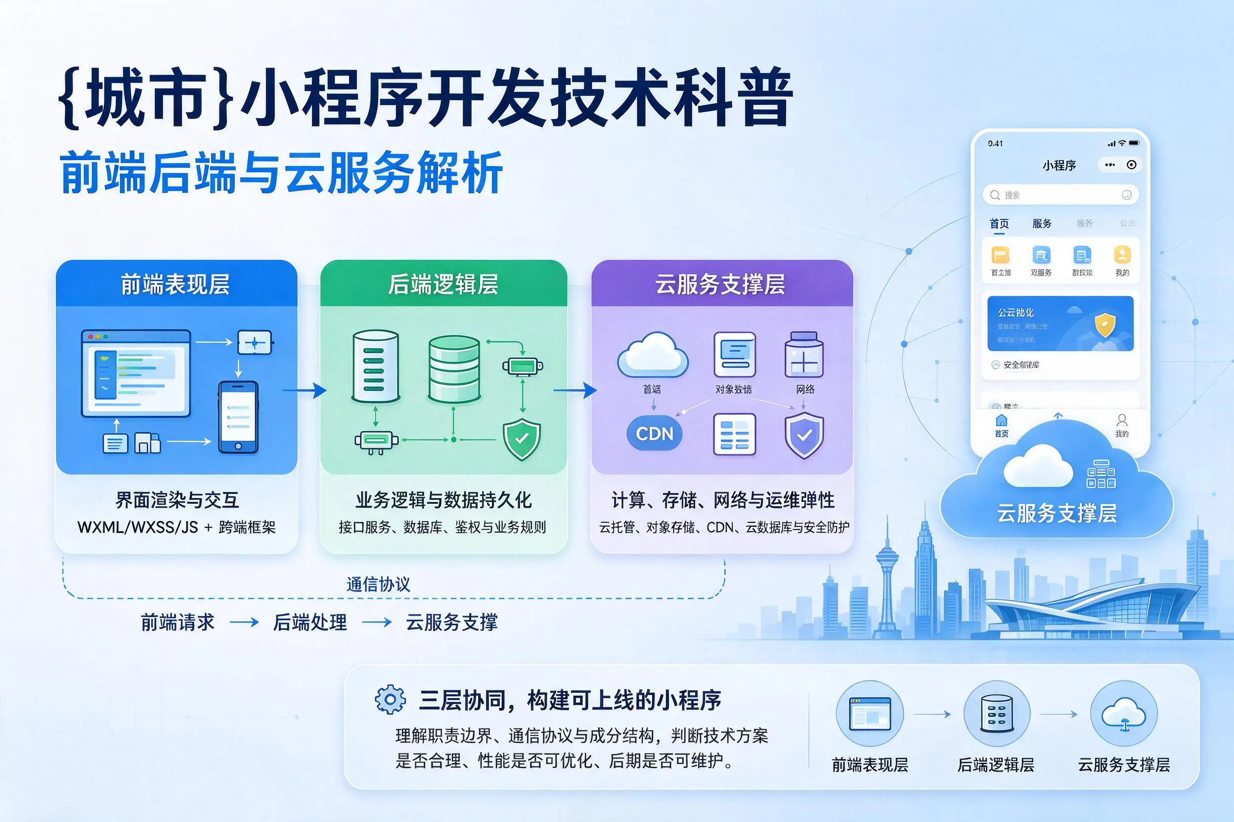 巴中小程序开发技术科普：前端后端与云服务解析