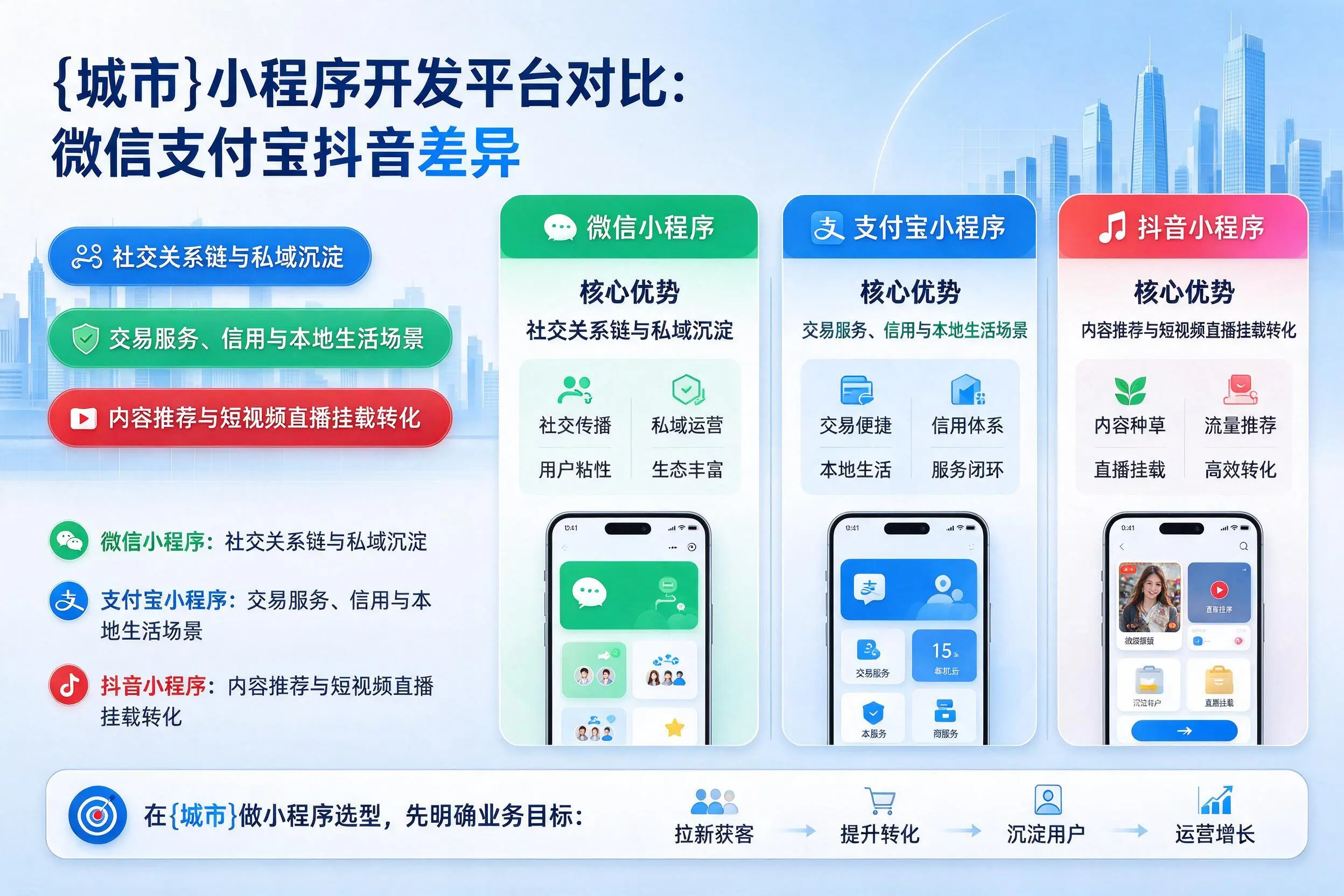 巴中小程序开发平台对比：微信支付宝抖音差异
