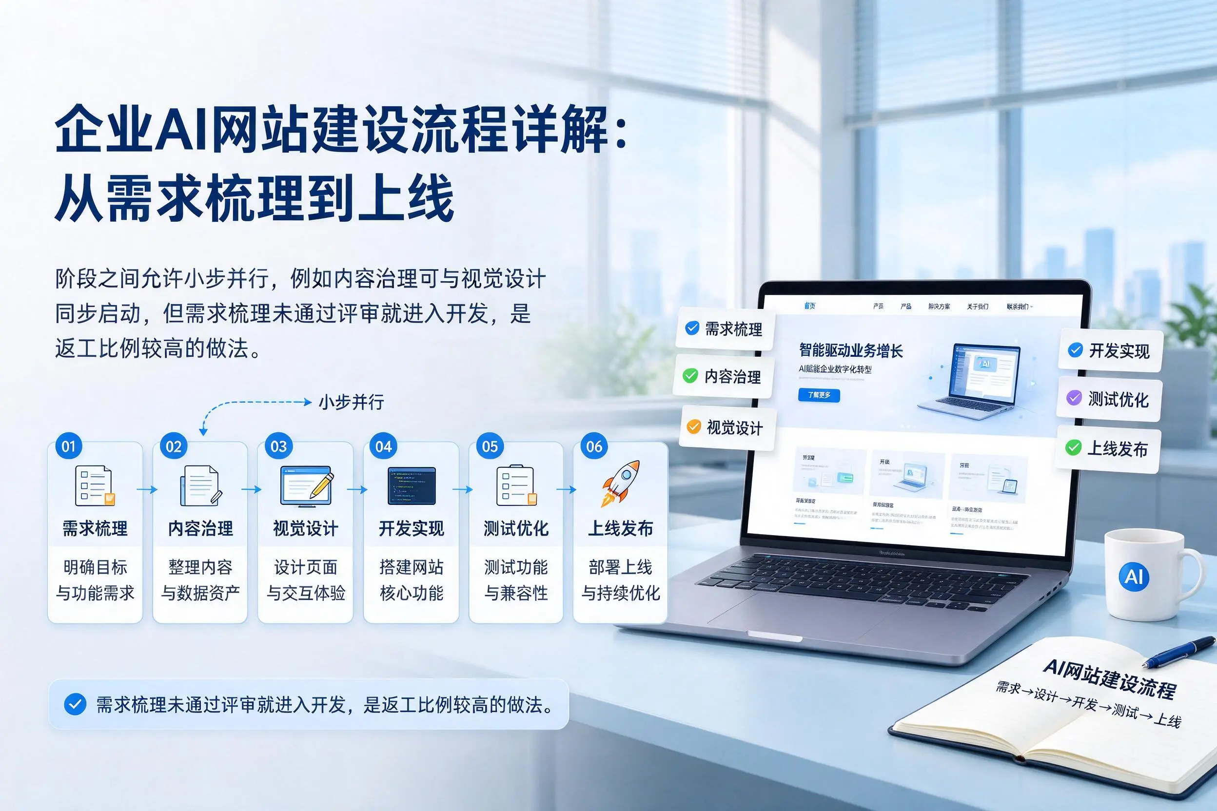巴中企业AI网站建设流程详解：从需求梳理到上线