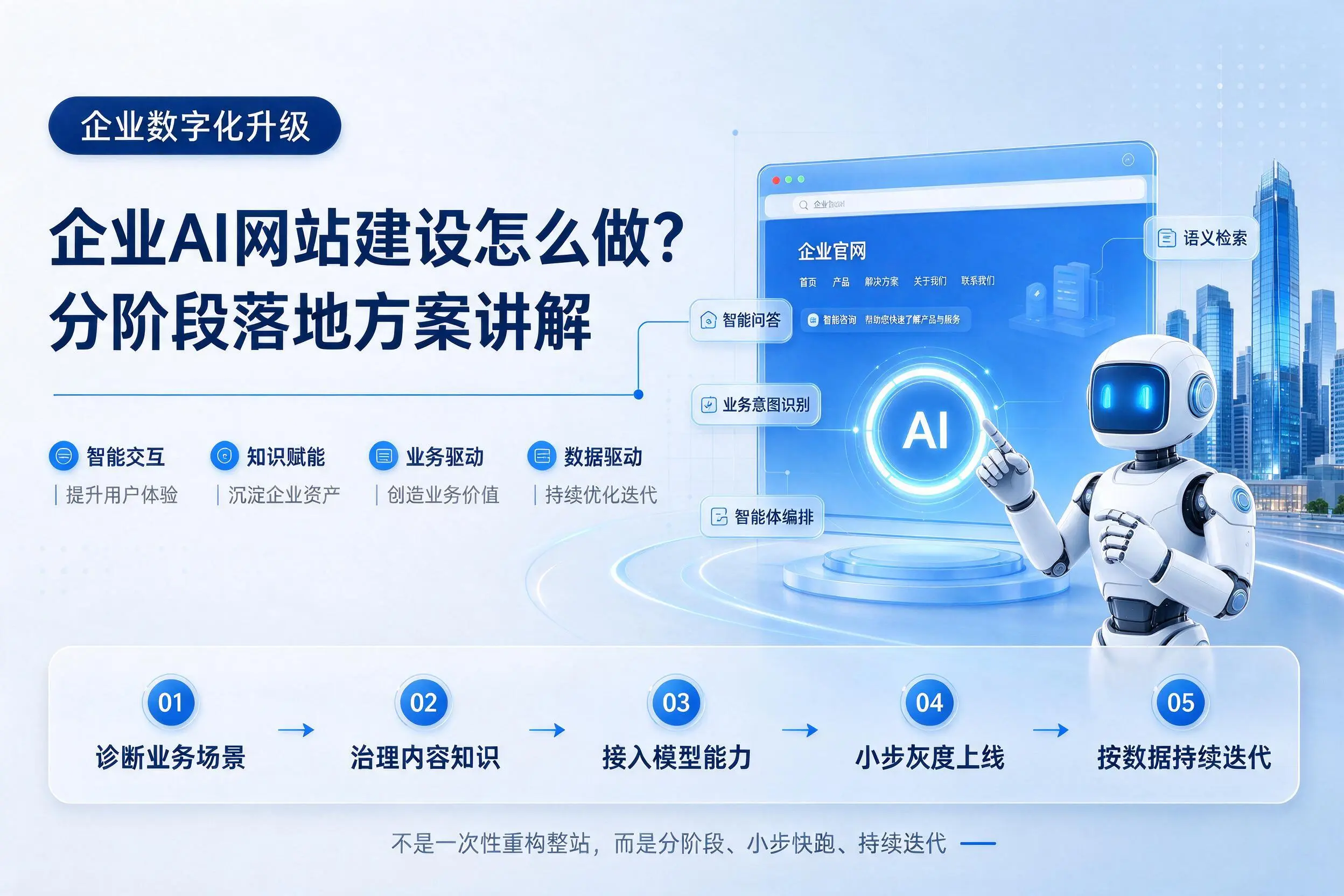 巴中企业AI网站建设怎么做？分阶段落地方案讲解