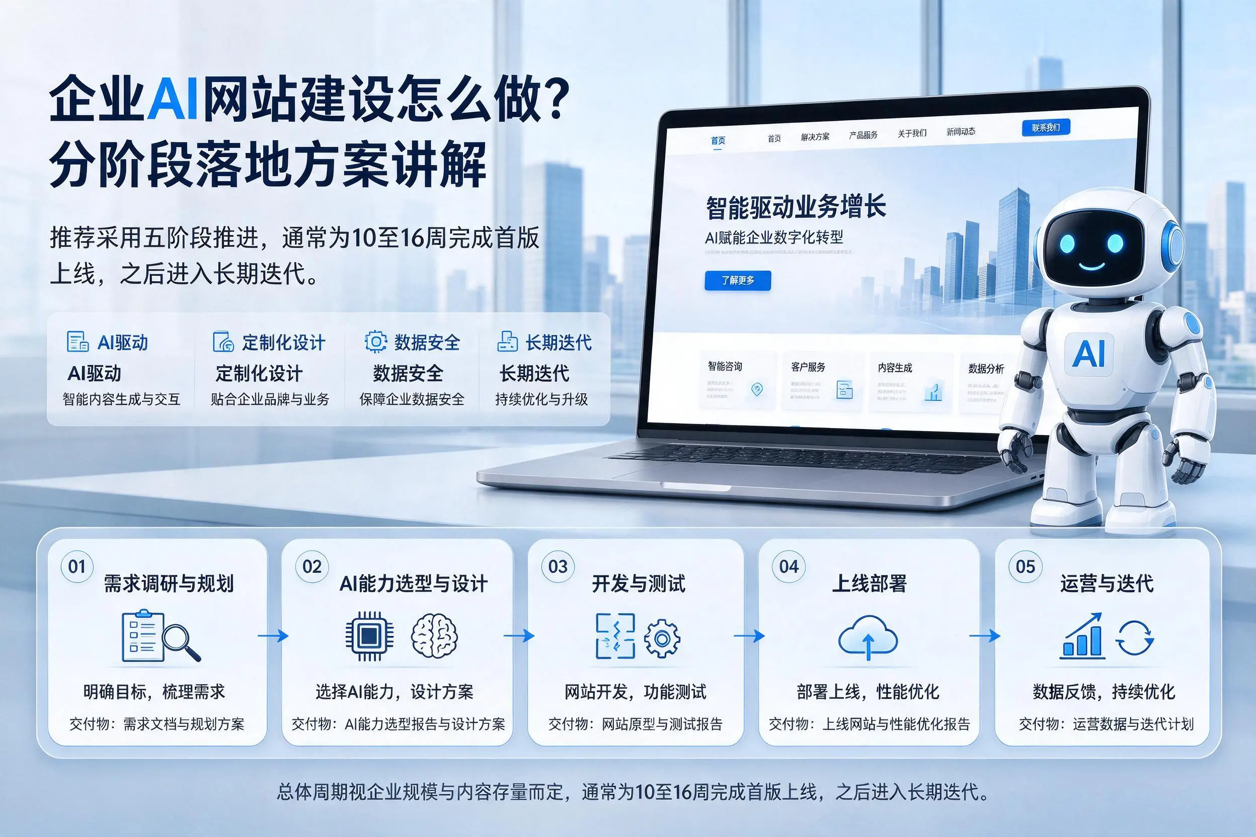 巴中企业AI网站建设怎么做？分阶段落地方案讲解