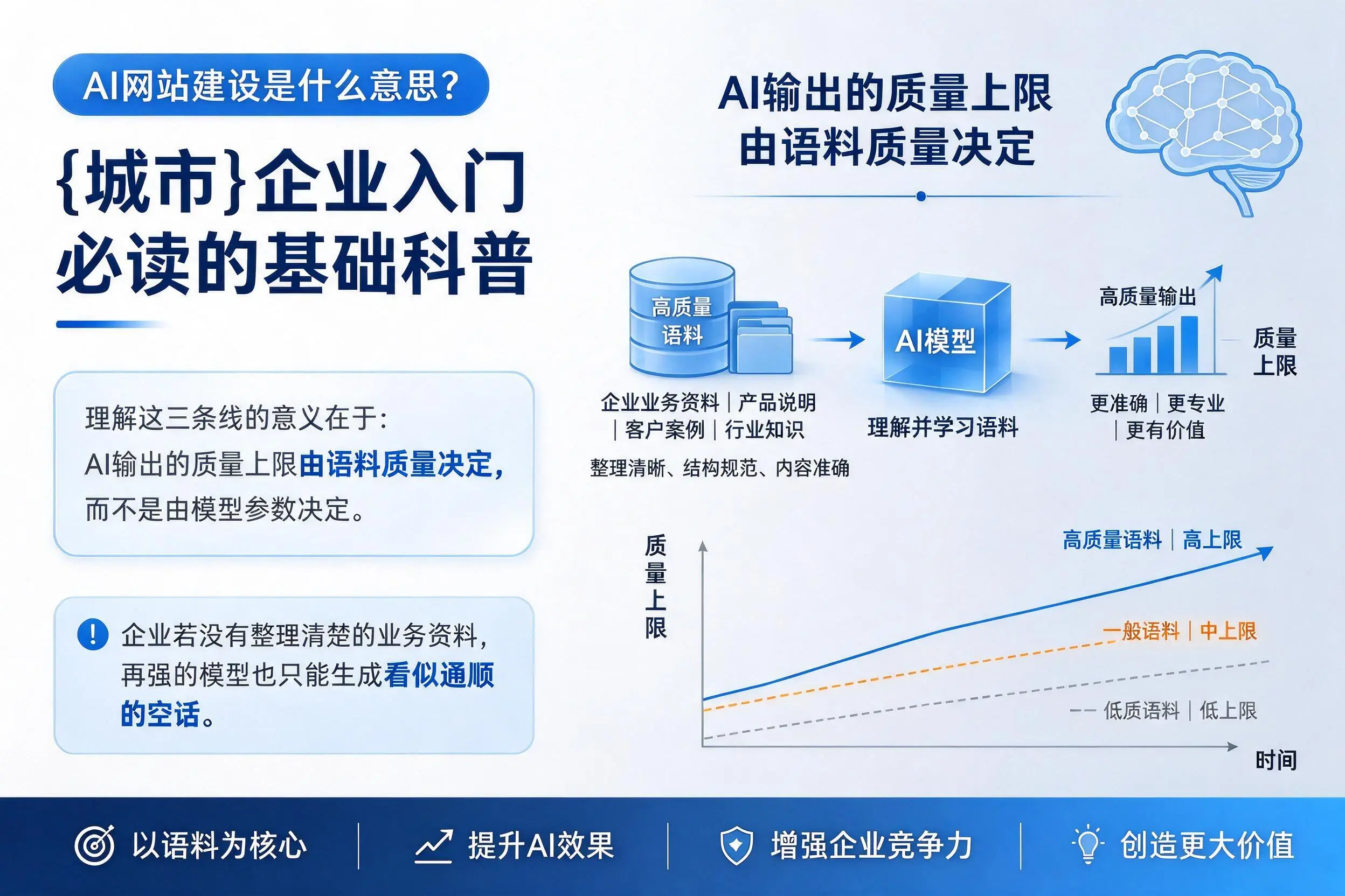 AI网站建设是什么意思？巴中企业入门必读的基础科普
