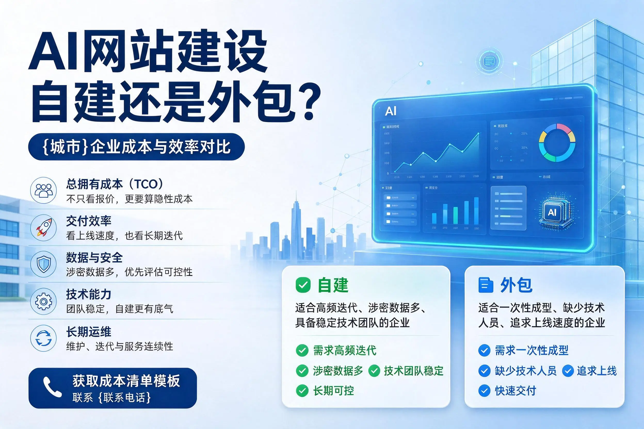 AI网站建设自建还是外包？巴中企业成本与效率对比