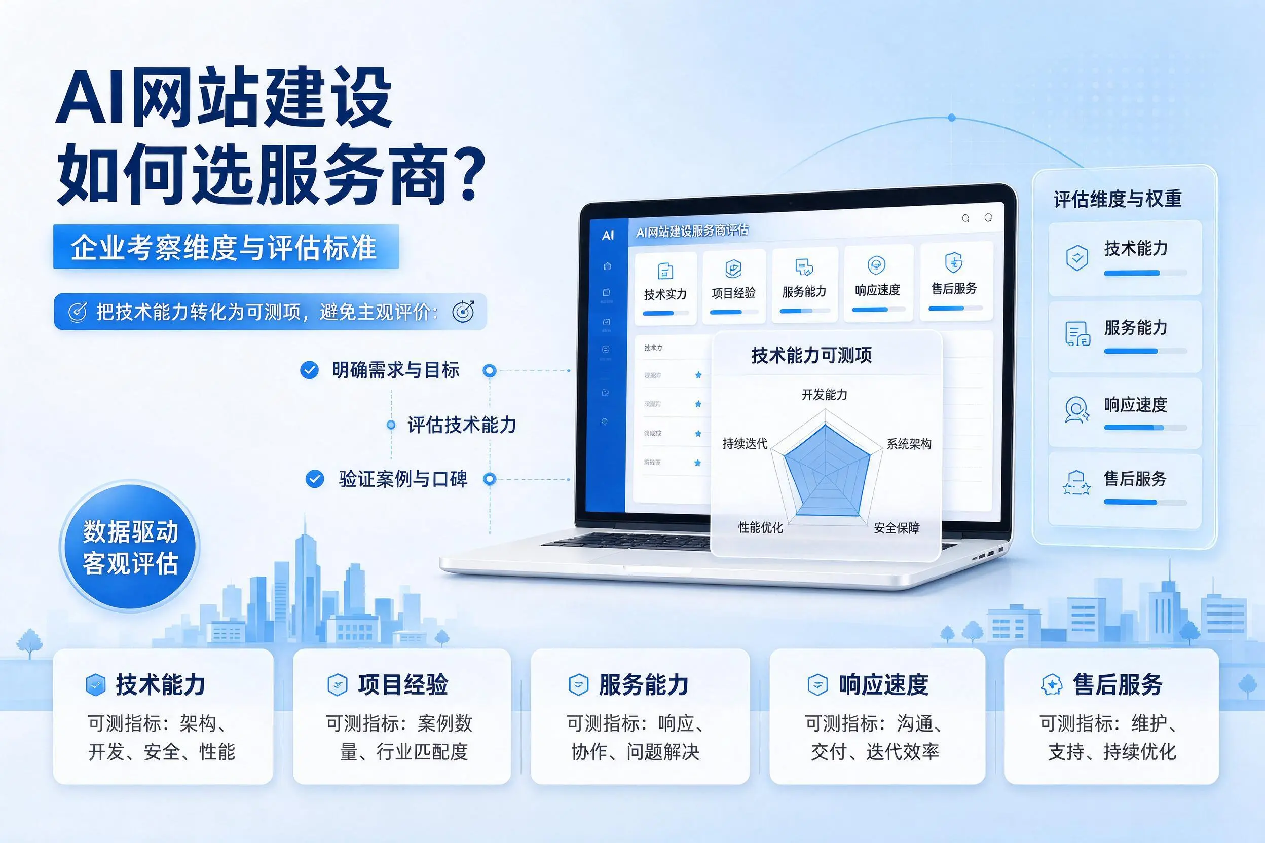 AI网站建设如何选服务商?巴中企业考察维度与评估标准