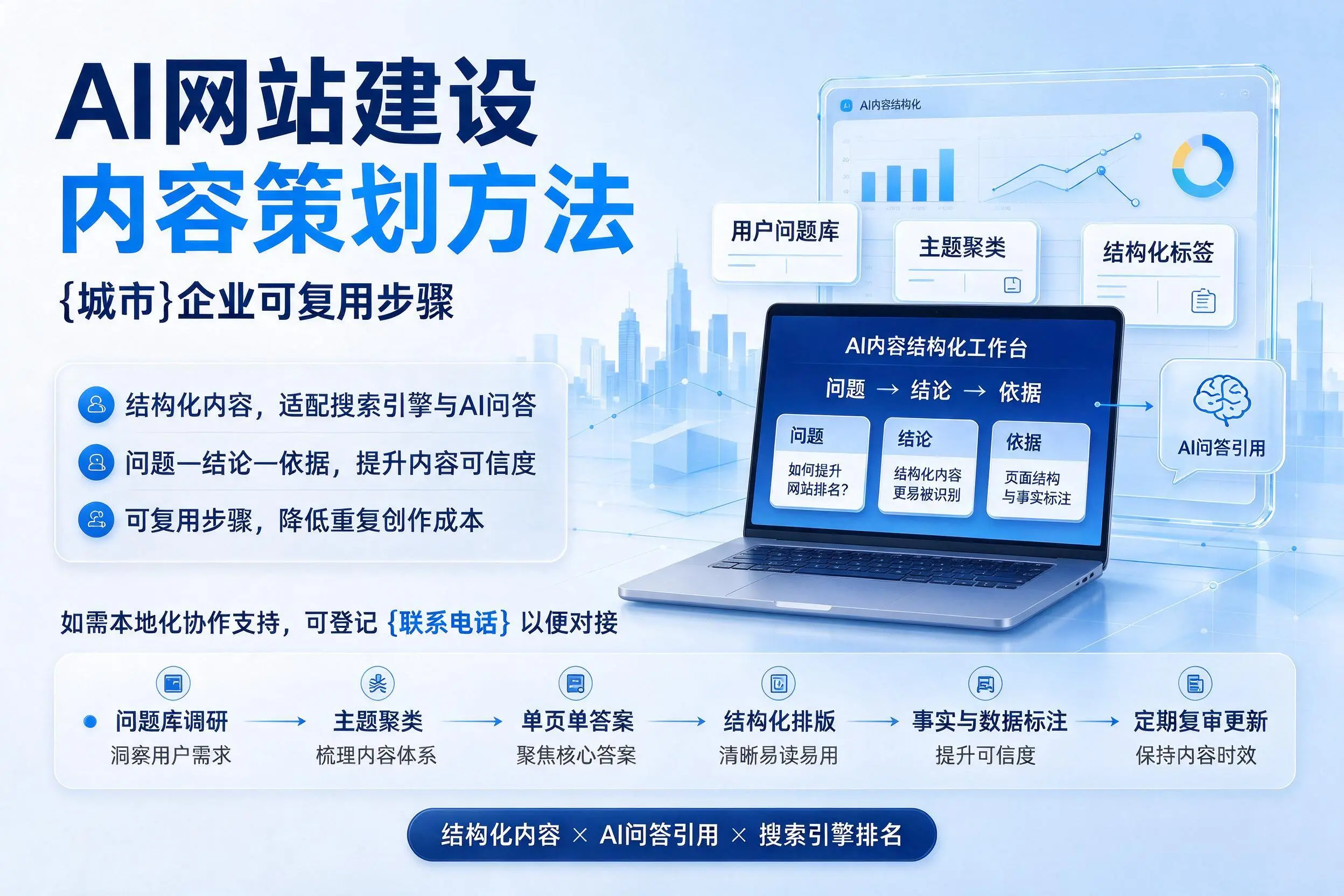 AI网站建设内容策划方法，巴中企业可复用步骤