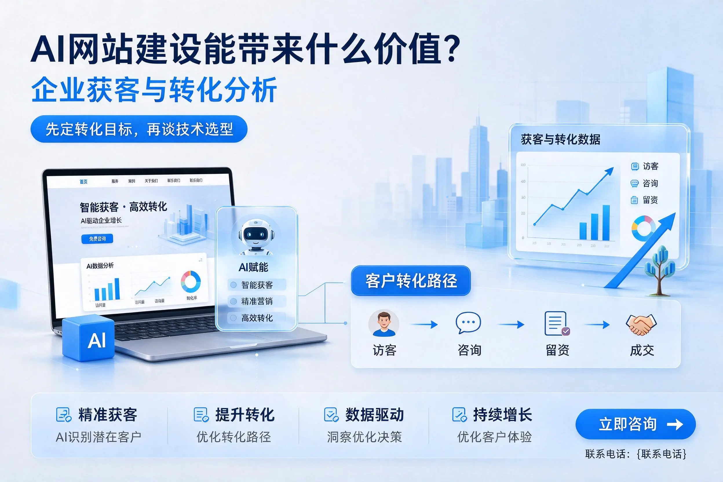 AI网站建设能带来什么价值？巴中企业获客与转化分析