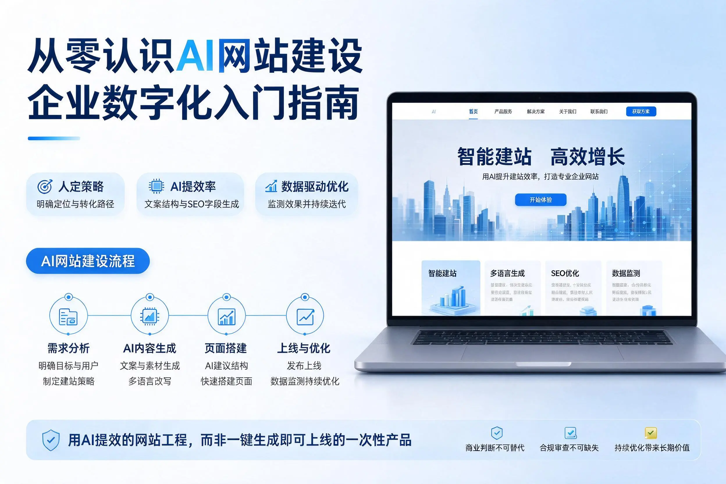 从零认识AI网站建设,巴中企业数字化入门指南
