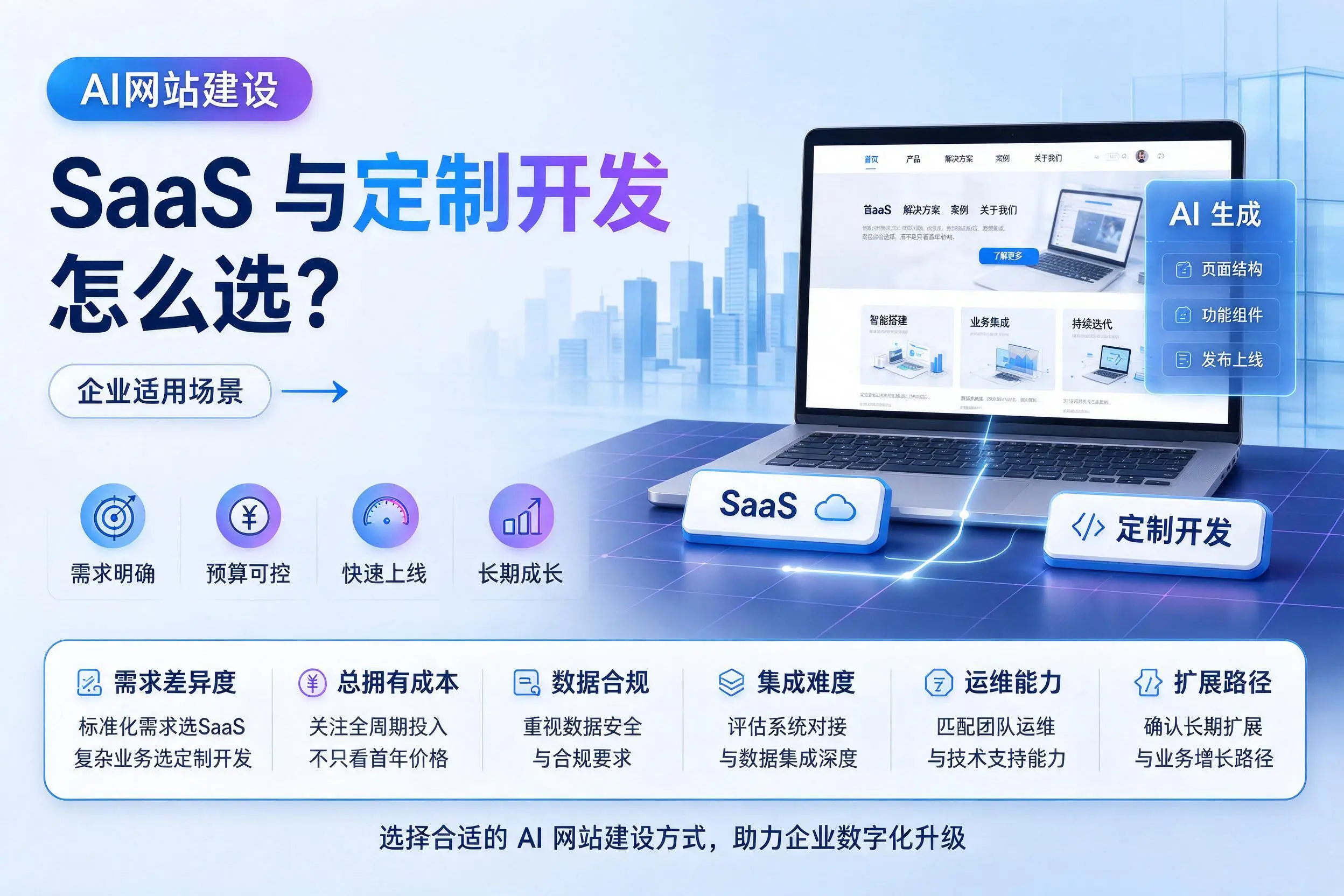 AI网站建设SaaS与定制开发怎么选?巴中企业适用场景