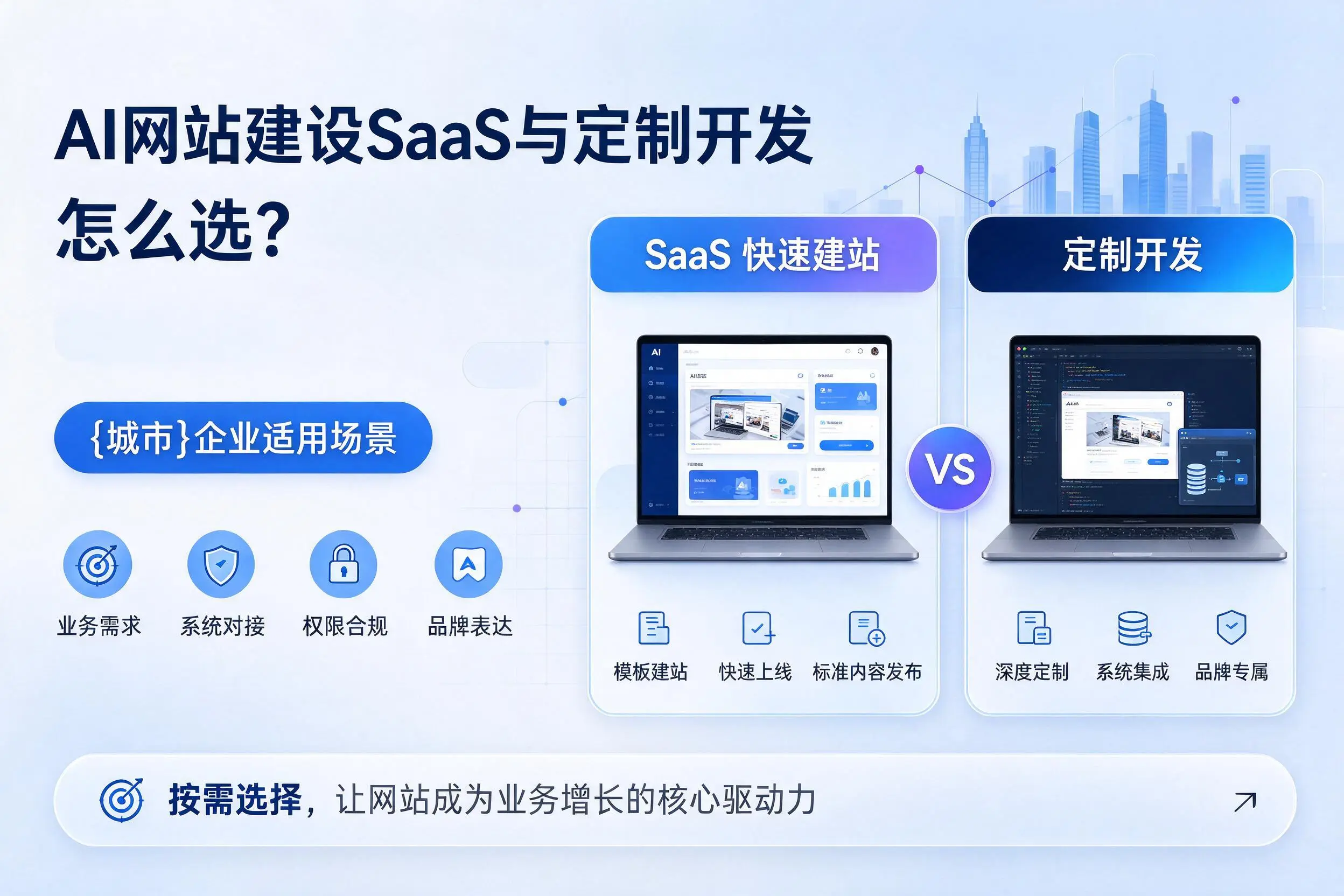 AI网站建设SaaS与定制开发怎么选?巴中企业适用场景