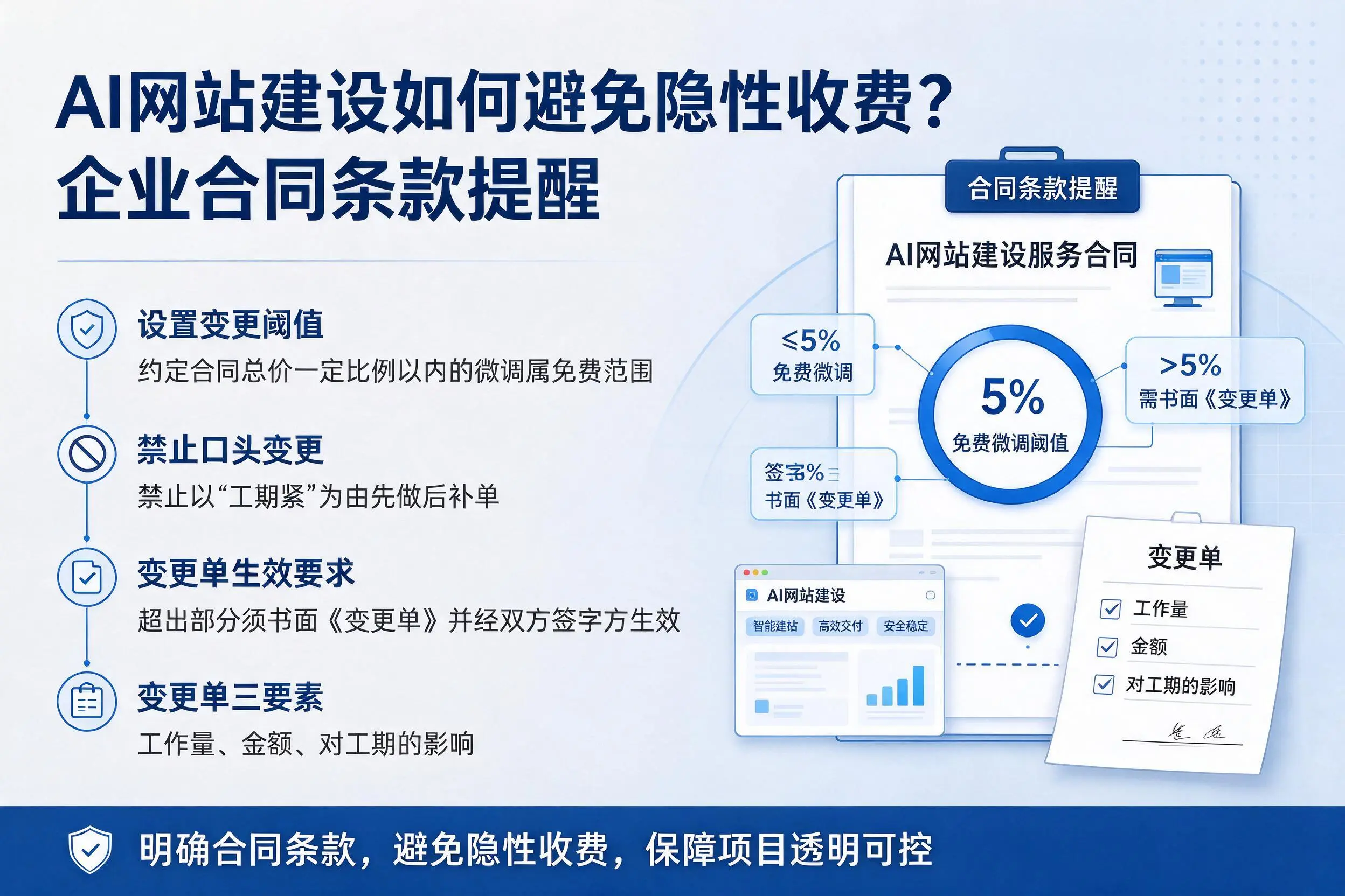 AI网站建设如何避免隐性收费?巴中企业合同条款提醒
