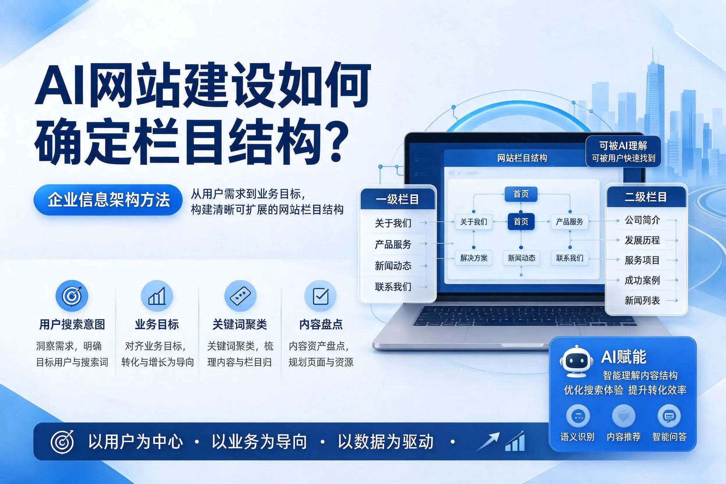 AI网站建设如何确定栏目结构？巴中企业信息架构方法