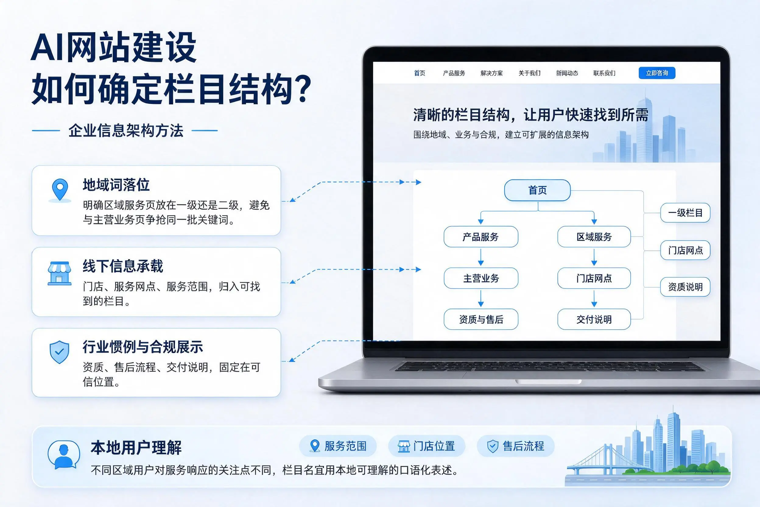 AI网站建设如何确定栏目结构？巴中企业信息架构方法