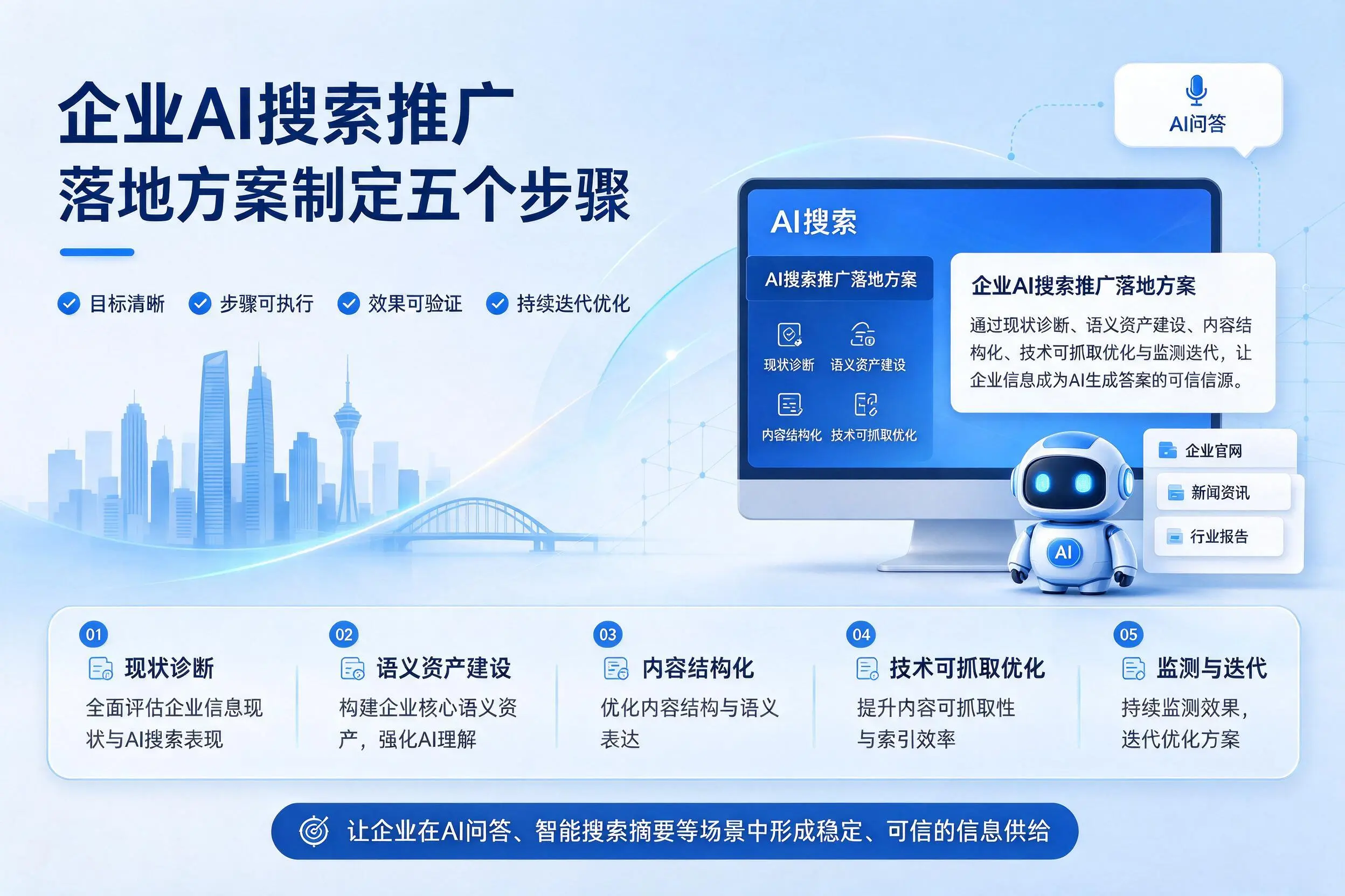 巴中企业AI搜索推广落地方案制定五个步骤