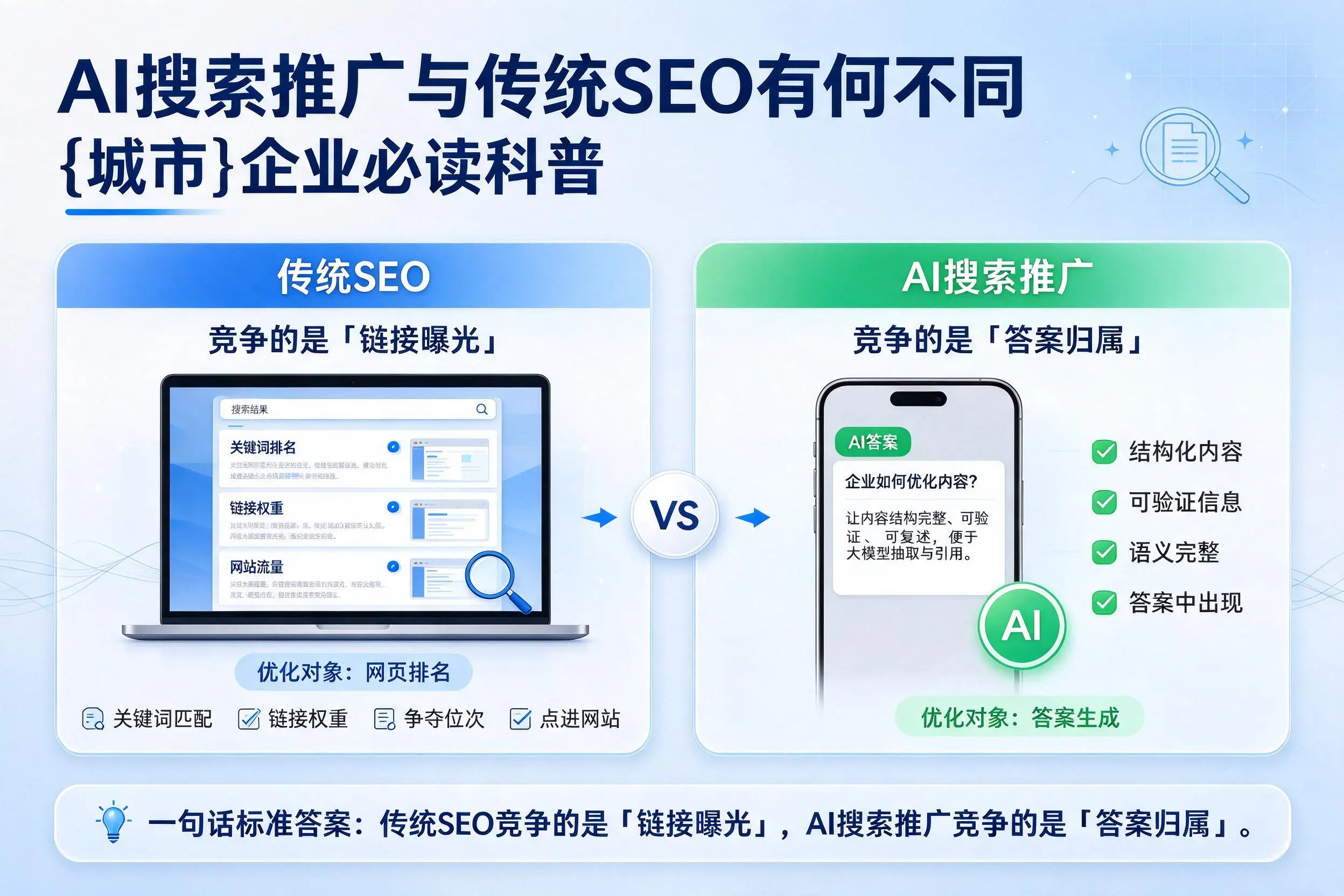 AI搜索推广与传统SEO有何不同，巴中企业必读科普