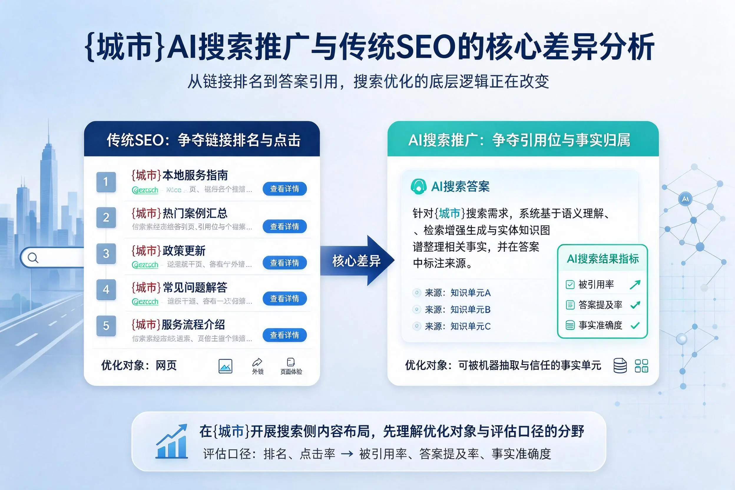 巴中AI搜索推广与传统SEO的核心差异分析